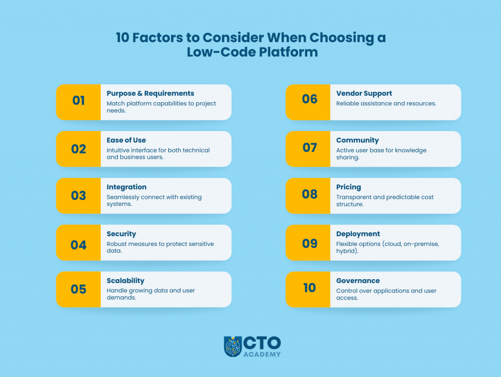 10 Factors to Consider When Choosing a Low-Code/No-Code Platform - infographic summary